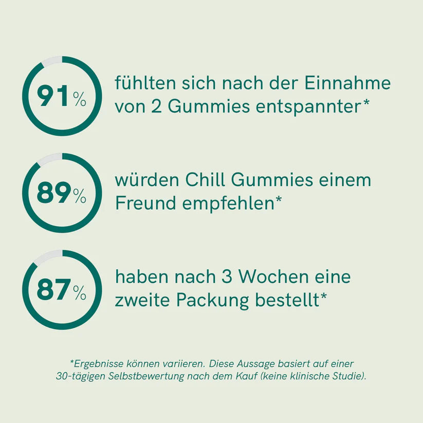 CBD Fruchtgummies - CHILL