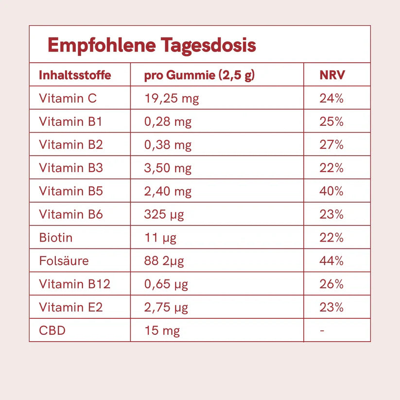 CBD Fruchtgummis (900mg) Erdbeere