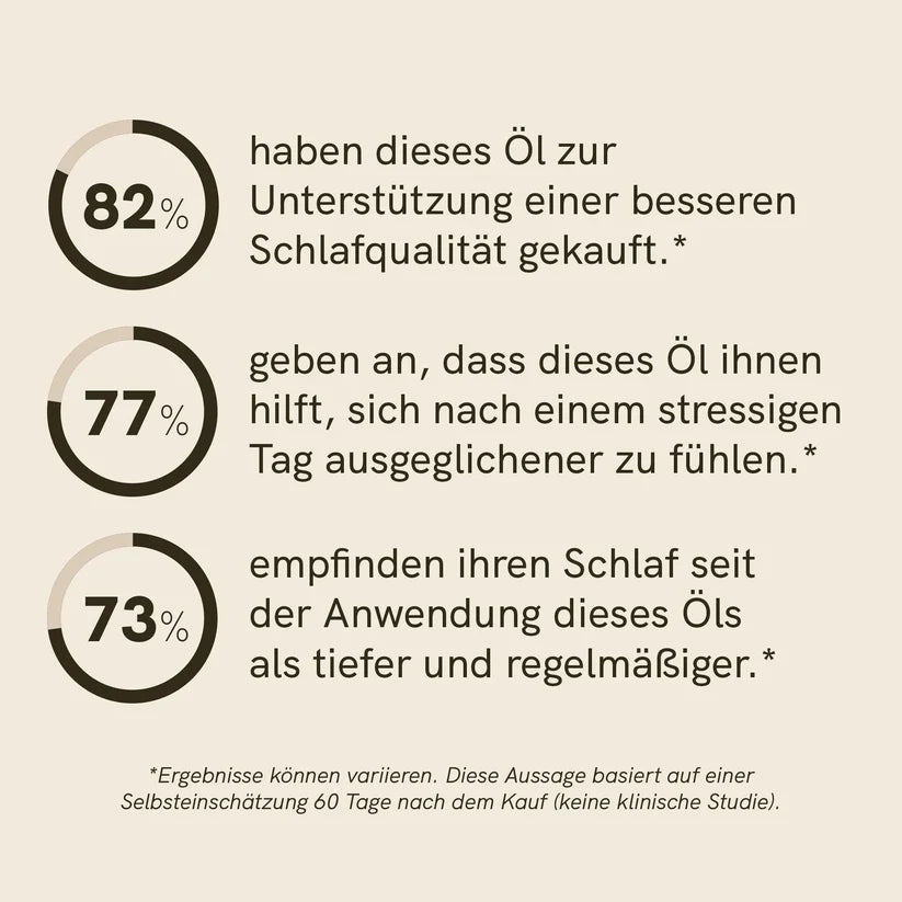 CBN Öl (5%) 10ml Flasche