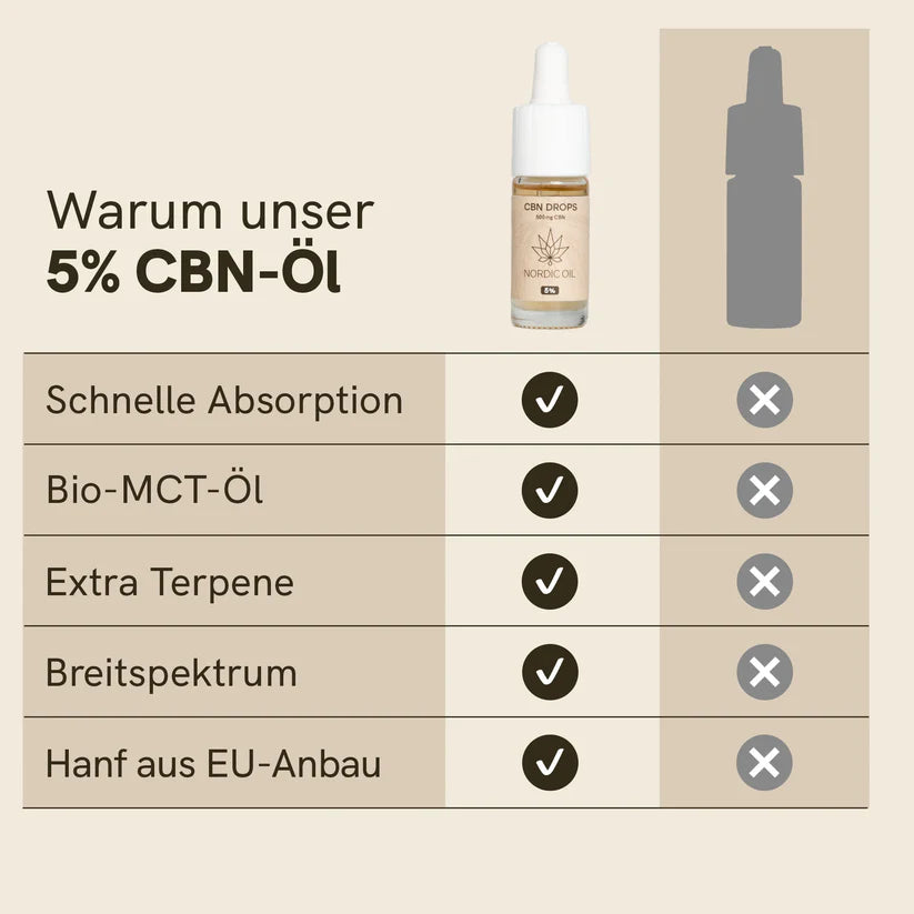 CBN Öl (5%) 10ml Flasche