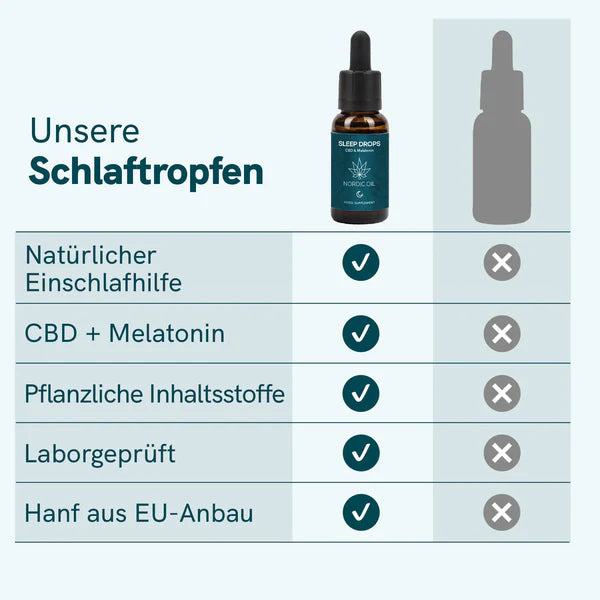 Nordic Oil CBD Schlaftropfen mit Melatonin